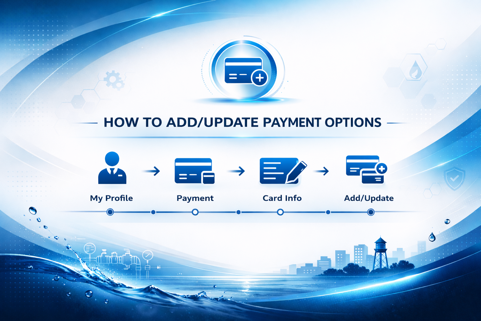 Adding Payment Information