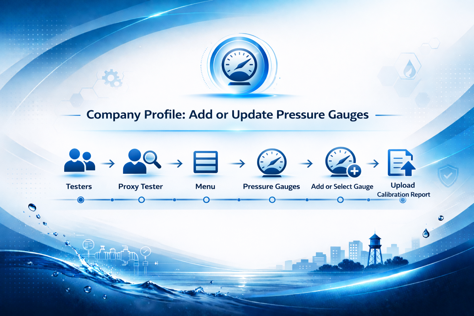 Company Profile: Add or Update Pressure Gauges