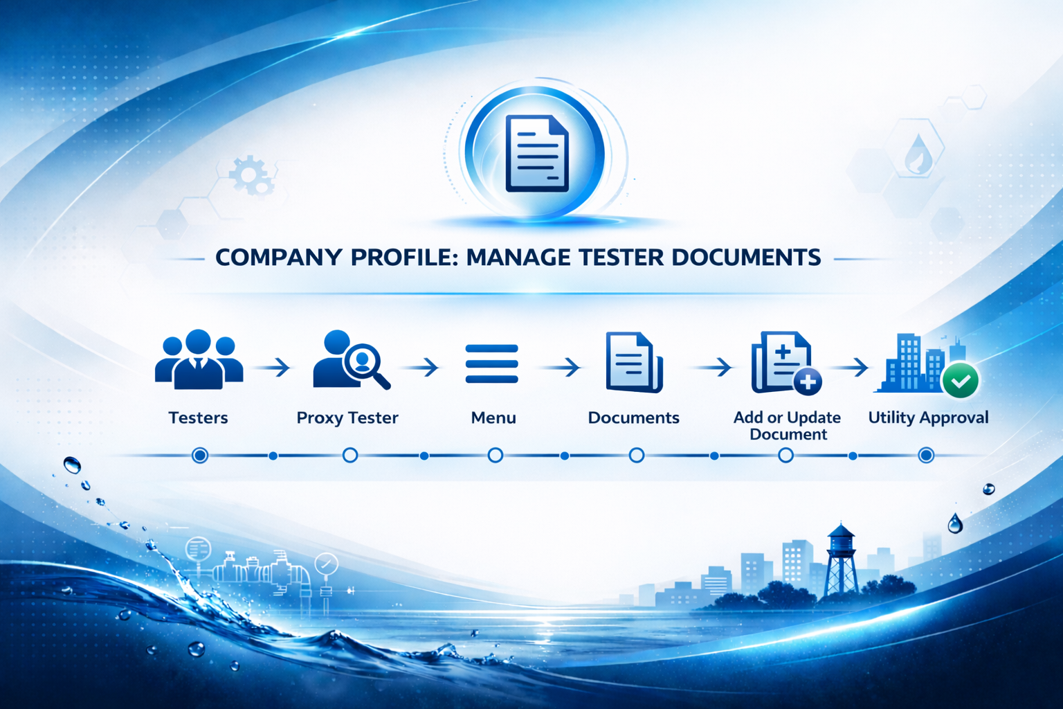 Company Profile: Manage Tester Documents