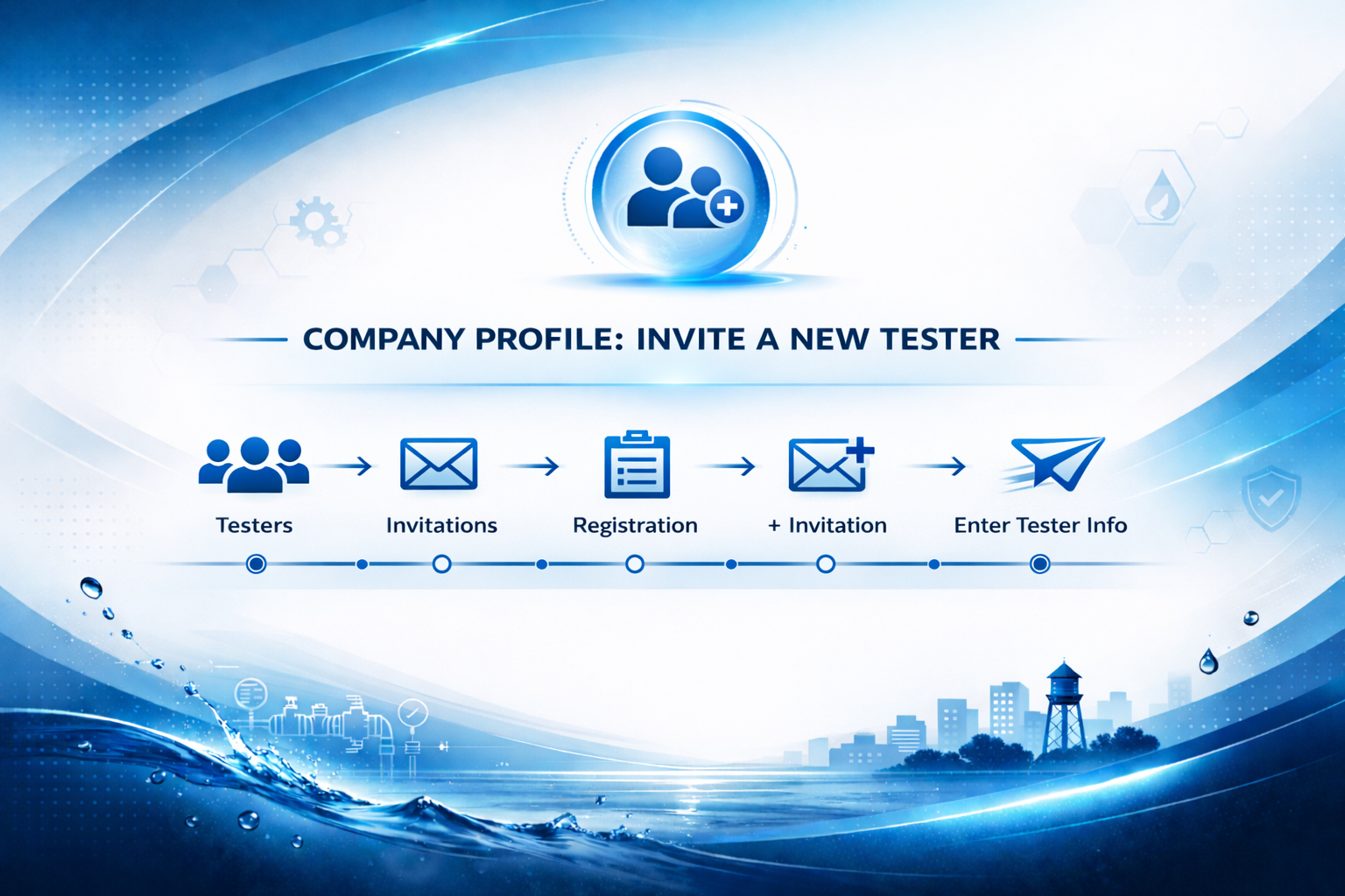 Company Profile: Invite a New Tester