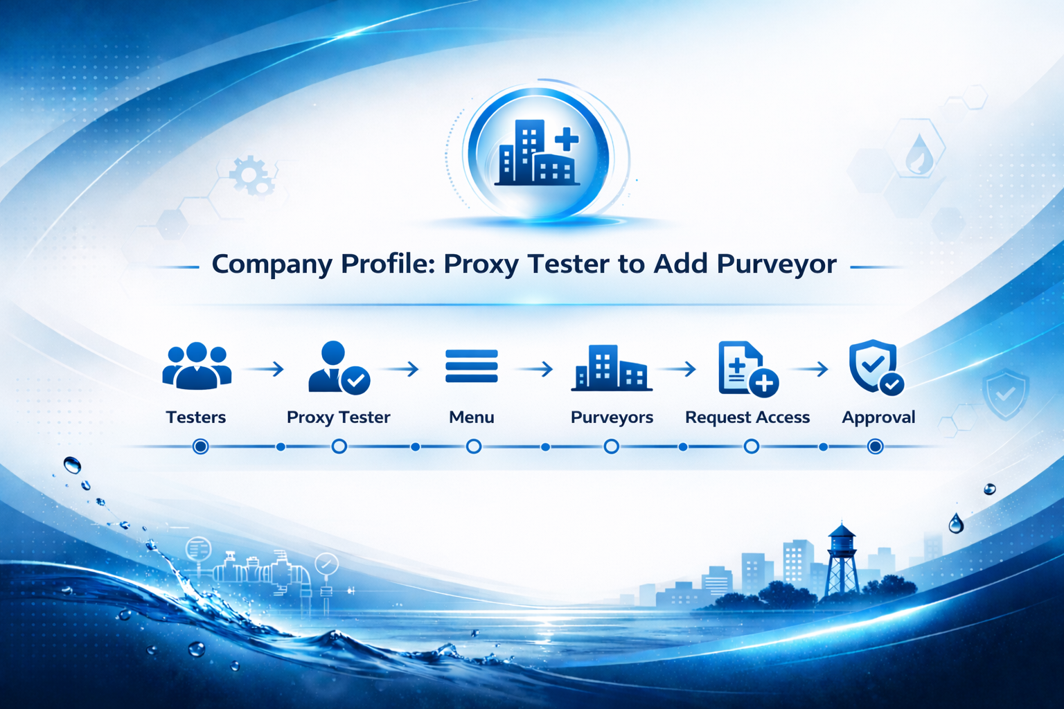 Company Profile: Adding a Purveyor for a Proxy Tester