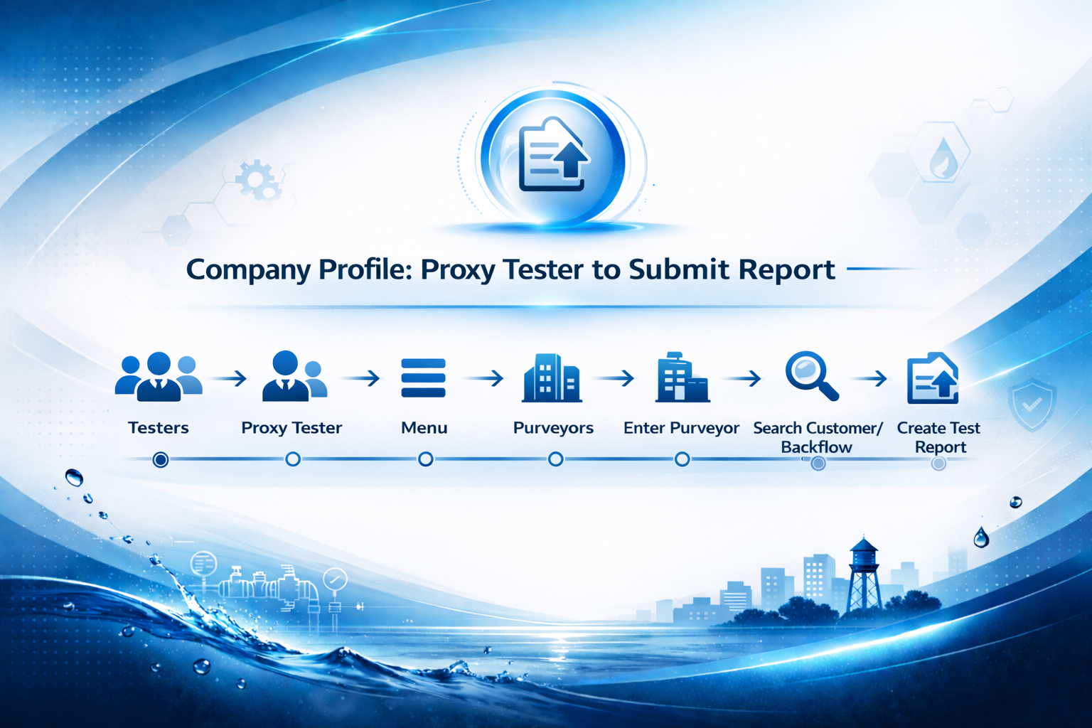 Company Profile: Proxy Tester to Submit a Report