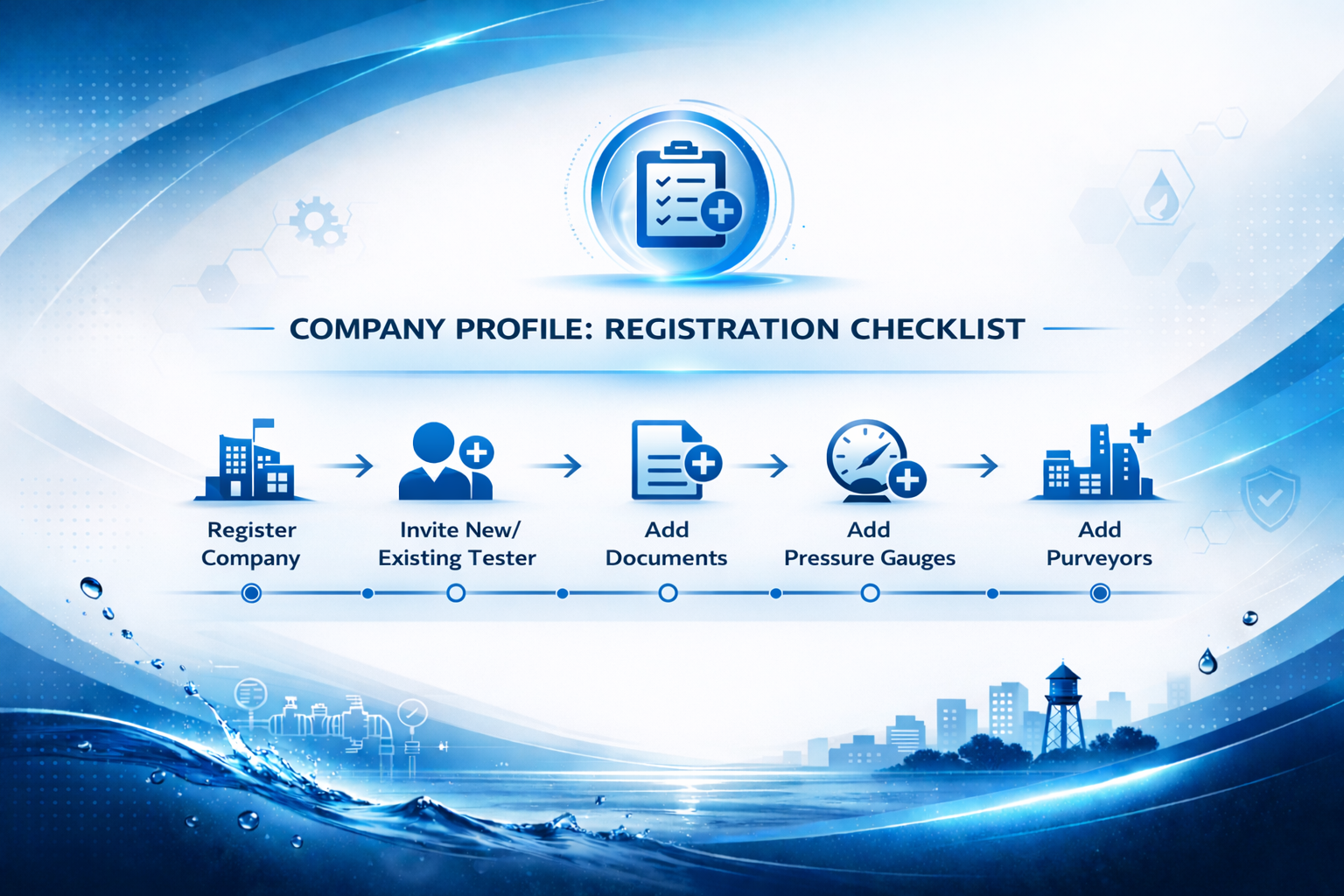 Company Profile Admins — Start Here