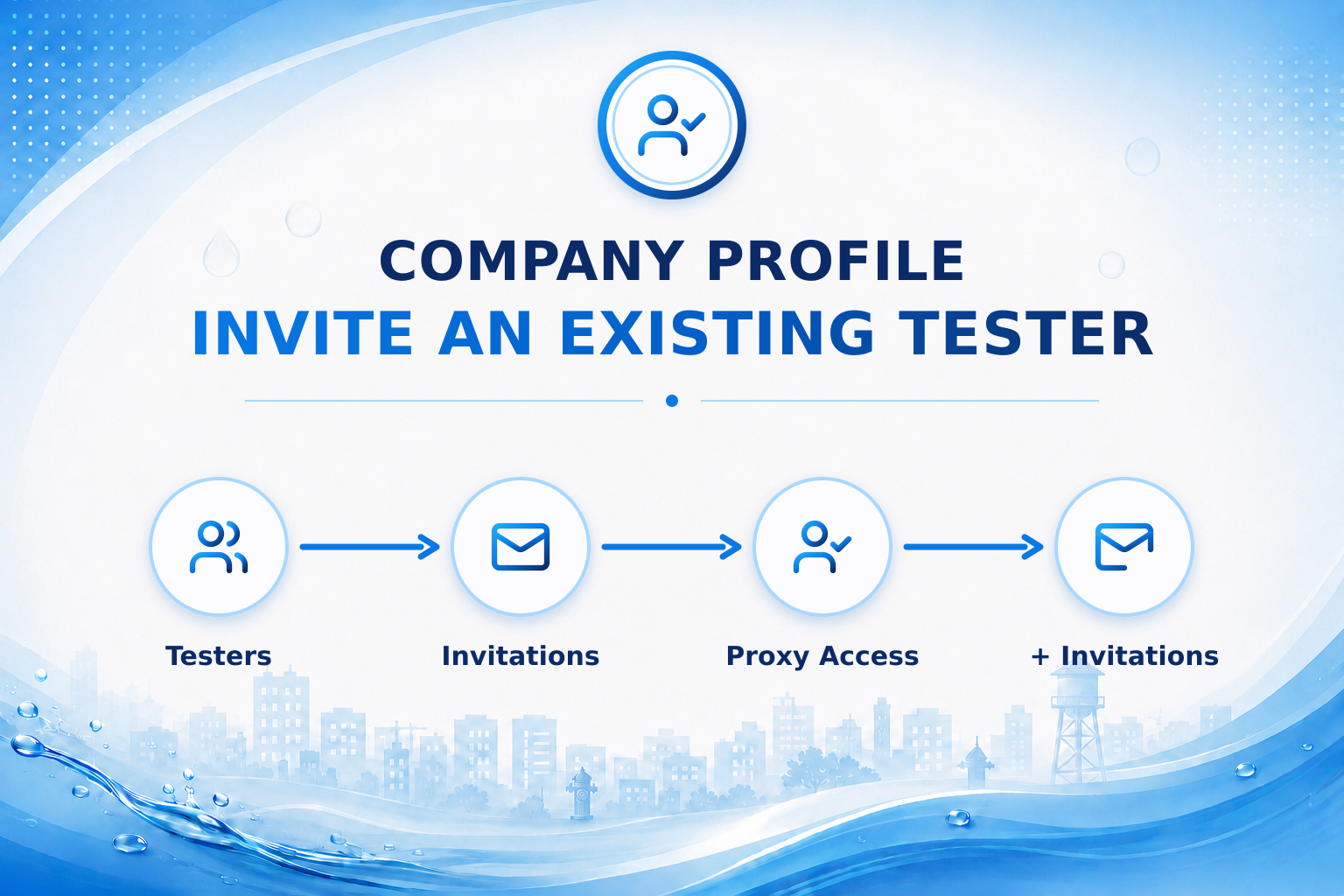 Company Profile: Invite an Existing Tester