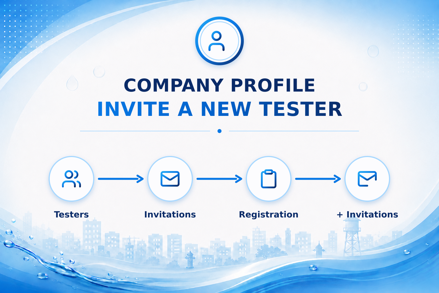 Company Profile: Invite a New Tester