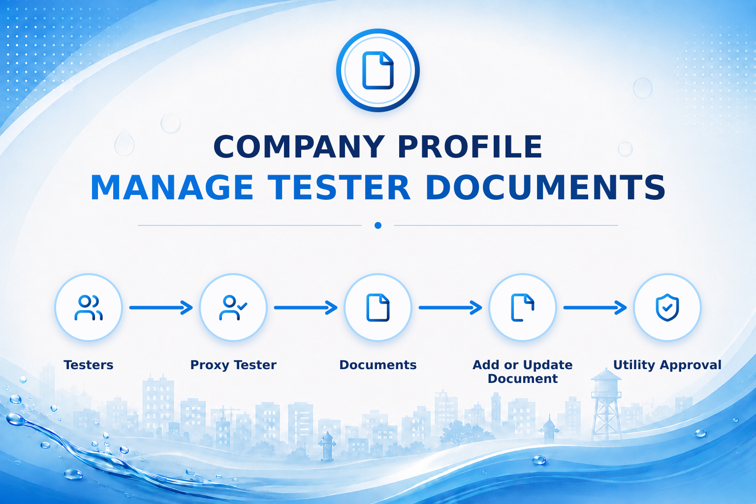 Company Profile: Manage Tester Documents