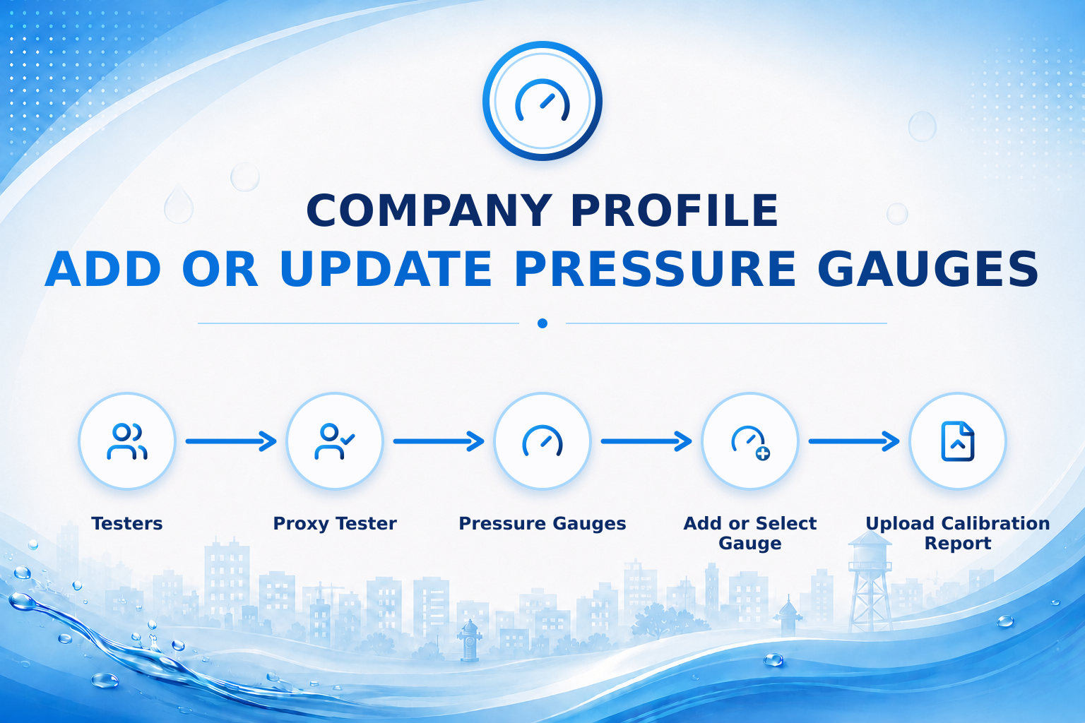 Company Profile: Add or Update Pressure Gauges