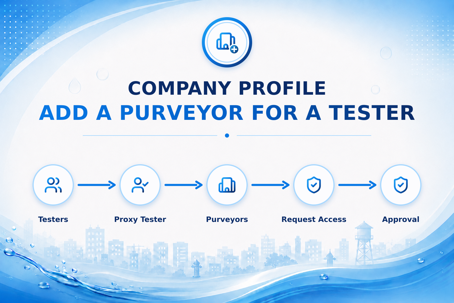 Company Profile: Adding a Purveyor for a Tester