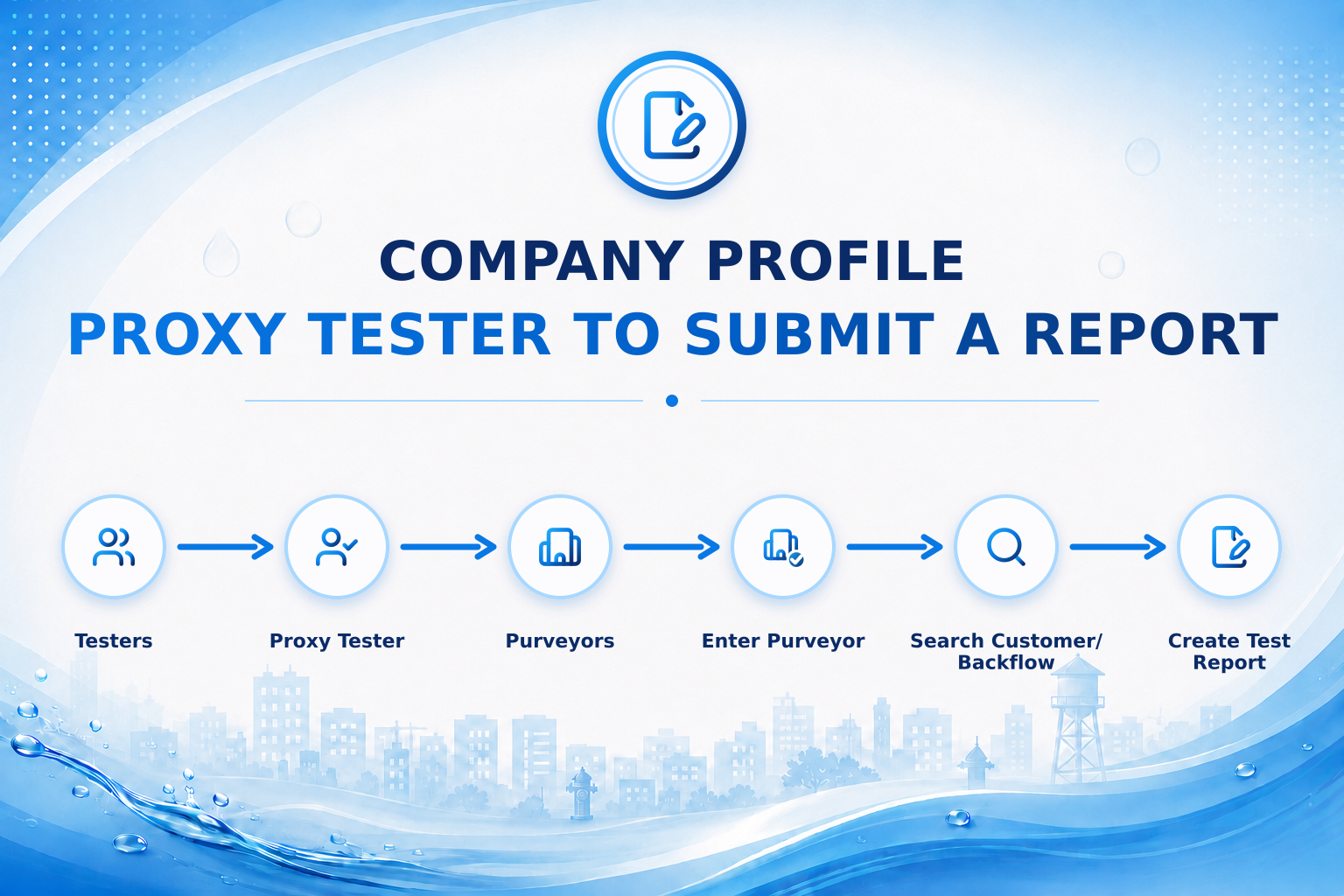 Company Profile: Proxy Tester to Submit a Report