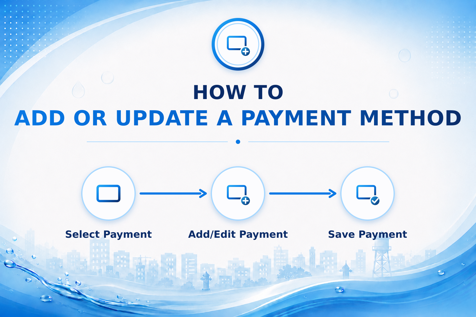 Add or Update Payment Method  