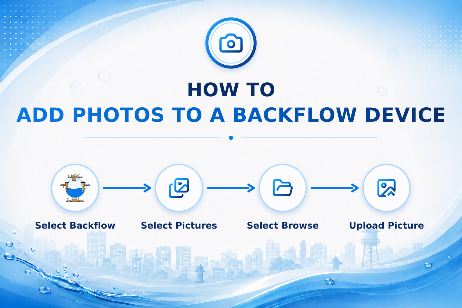 Add Photos to a Backflow Device
