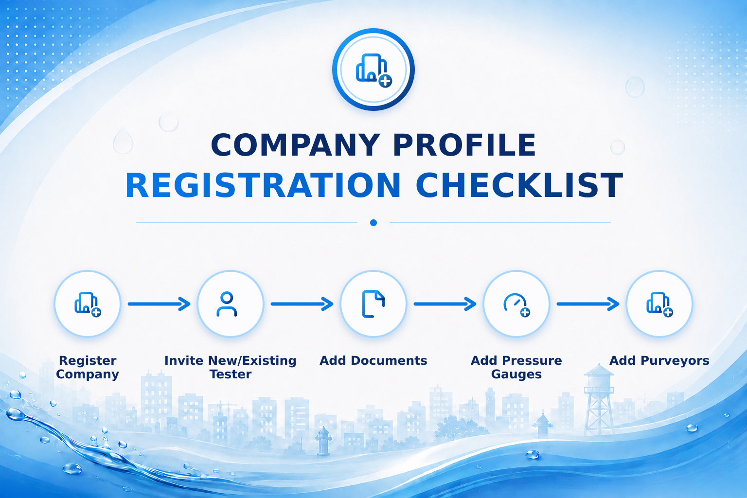 Company Profile Registration Checklist