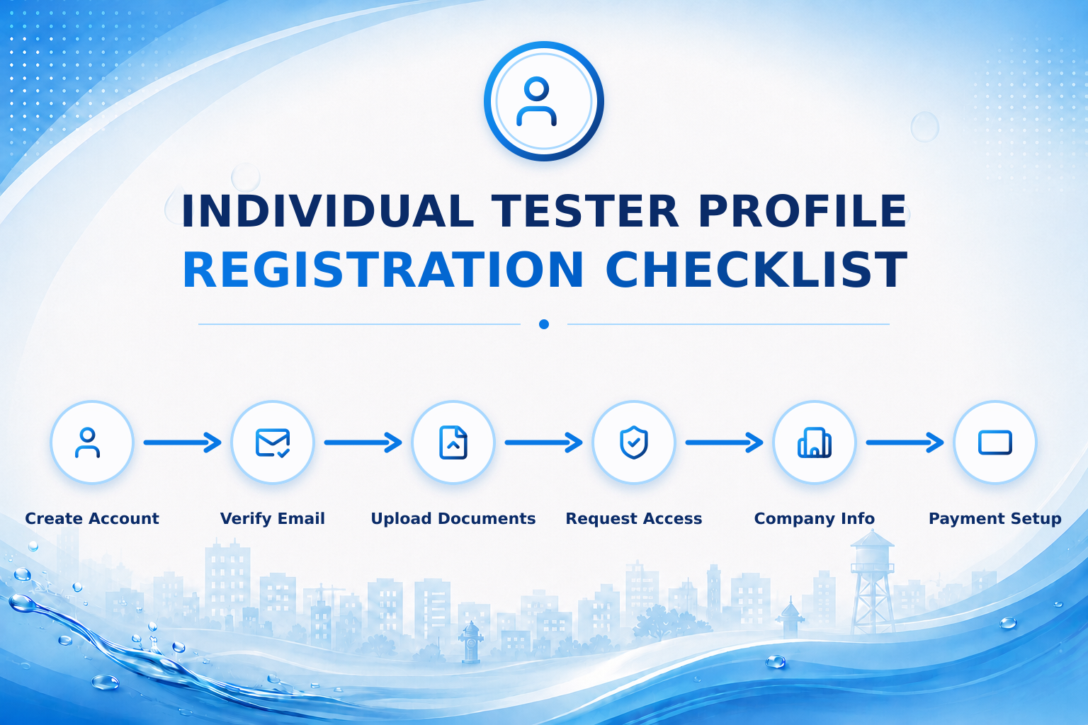 Individual Tester Profile Registration Checklist