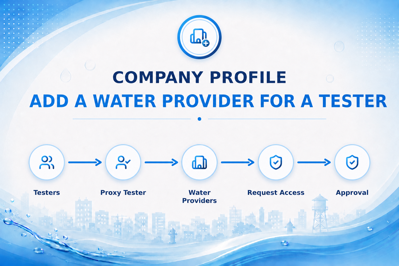 Company Profile: Adding Water Provider for a Tester