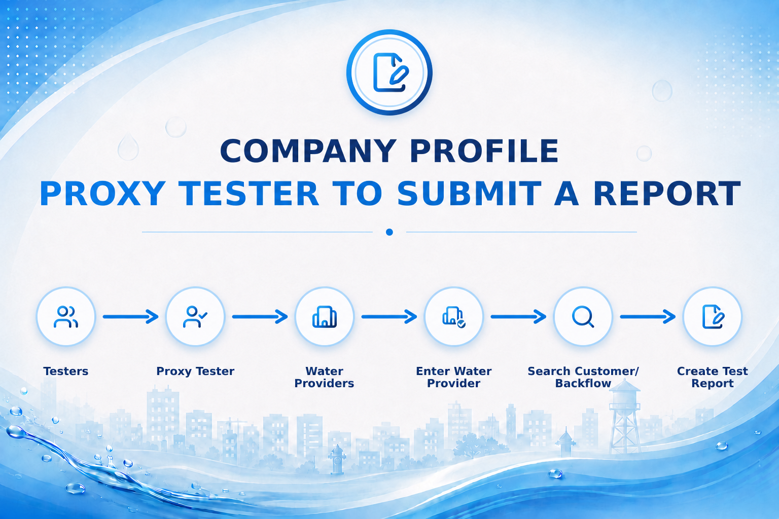 Company Profile: Proxy Tester to Submit a Report