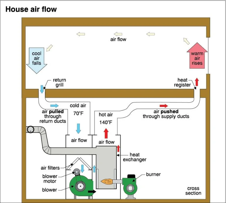 Common HVAC Problems in Simcoe County: A Homeowner’s Guide to Reliable Comfort
