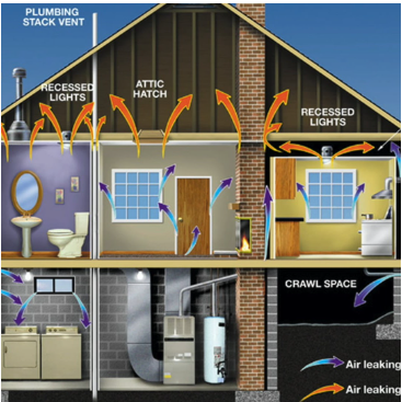 The Forgotten Frontier: Attic &amp; Crawl Space Inspections in Simcoe County