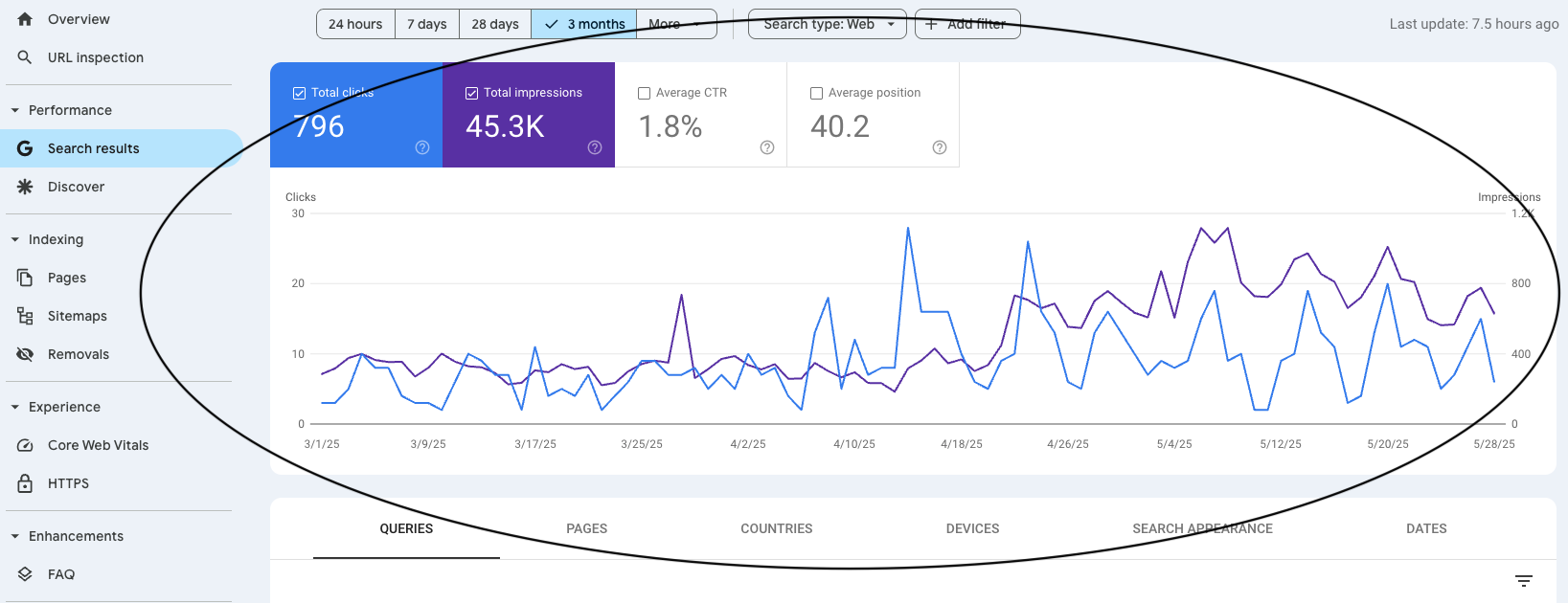 Image Showing How To Use Google Search Console For SEO Effectively