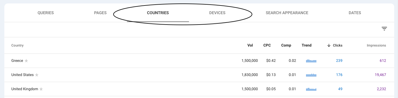 Selecting the Countries and Devices tabs in GSC