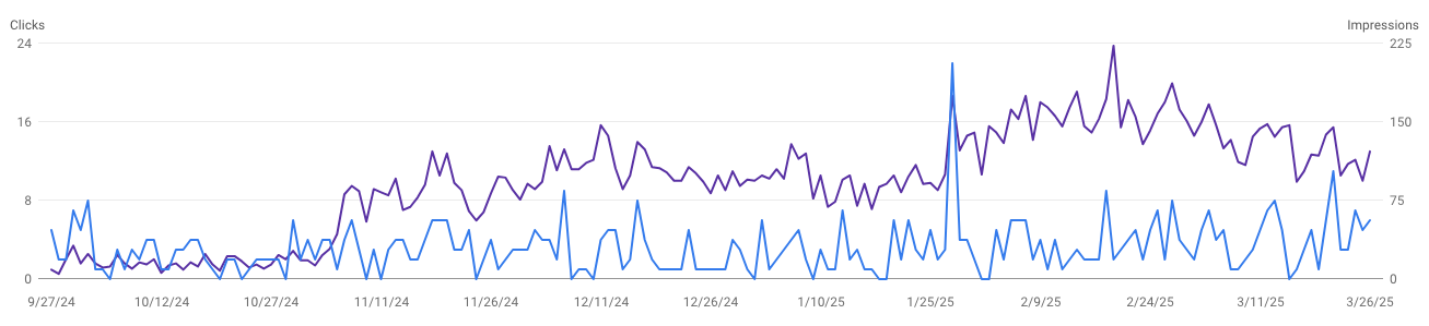 Blog image for SEO performance tracking