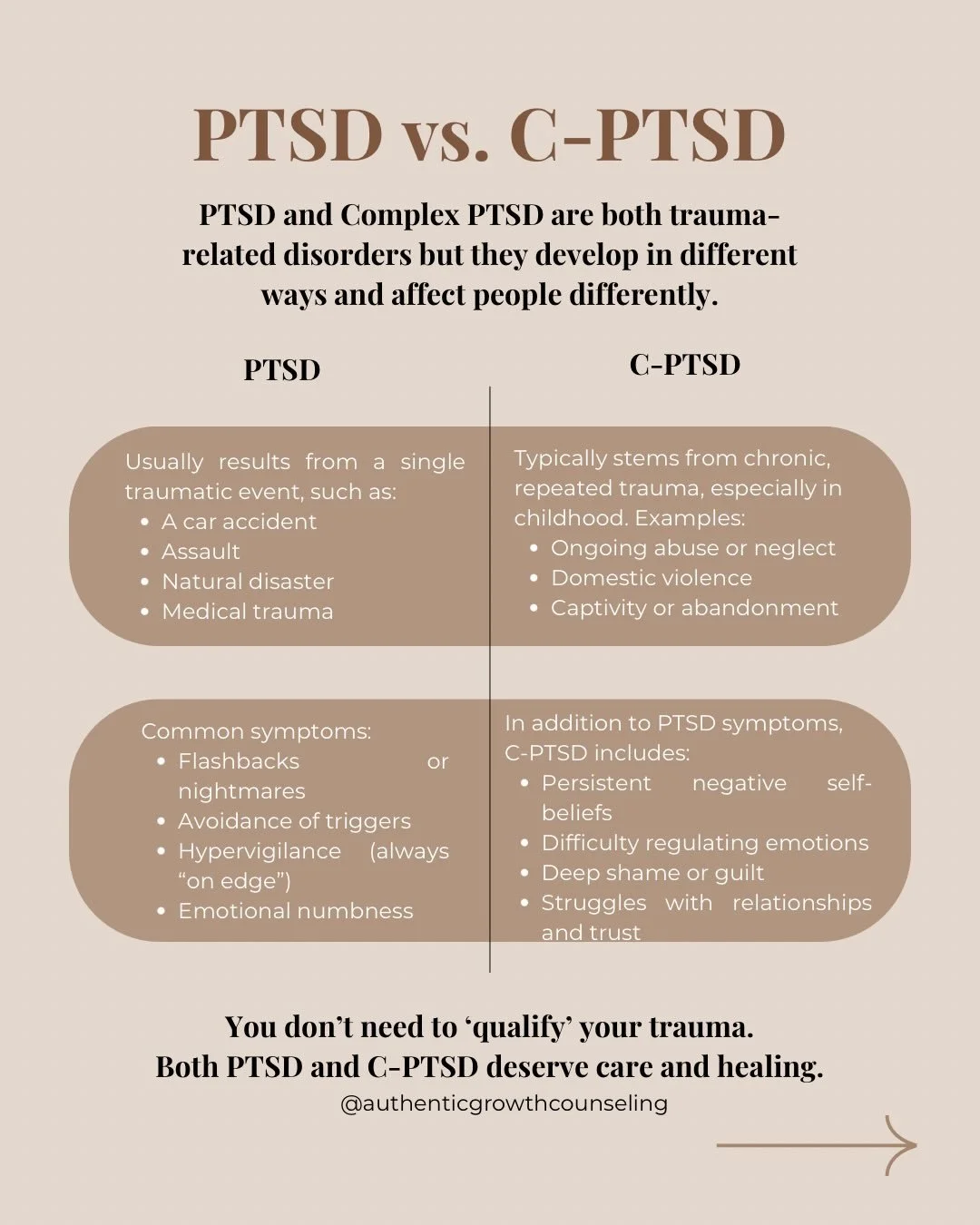 Many people wonder about the difference between PTSD and complex PTSD.

PTSD is often linked to a single traumatic event, while complex PTSD usually develops from repeated or long-term trauma, especially in relationships or childhood environments.

B