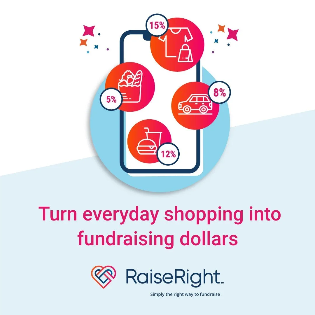 An infographic showing percentages of shopping categories, including clothing, food, toys, cars, and fast food, encouraging turning everyday shopping into fundraising with RaiseRight.