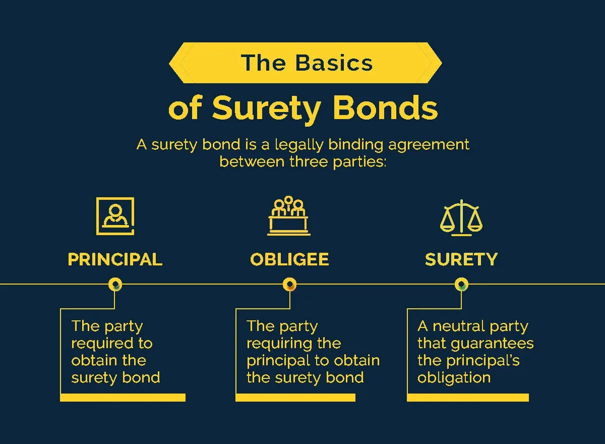 What is Surety?