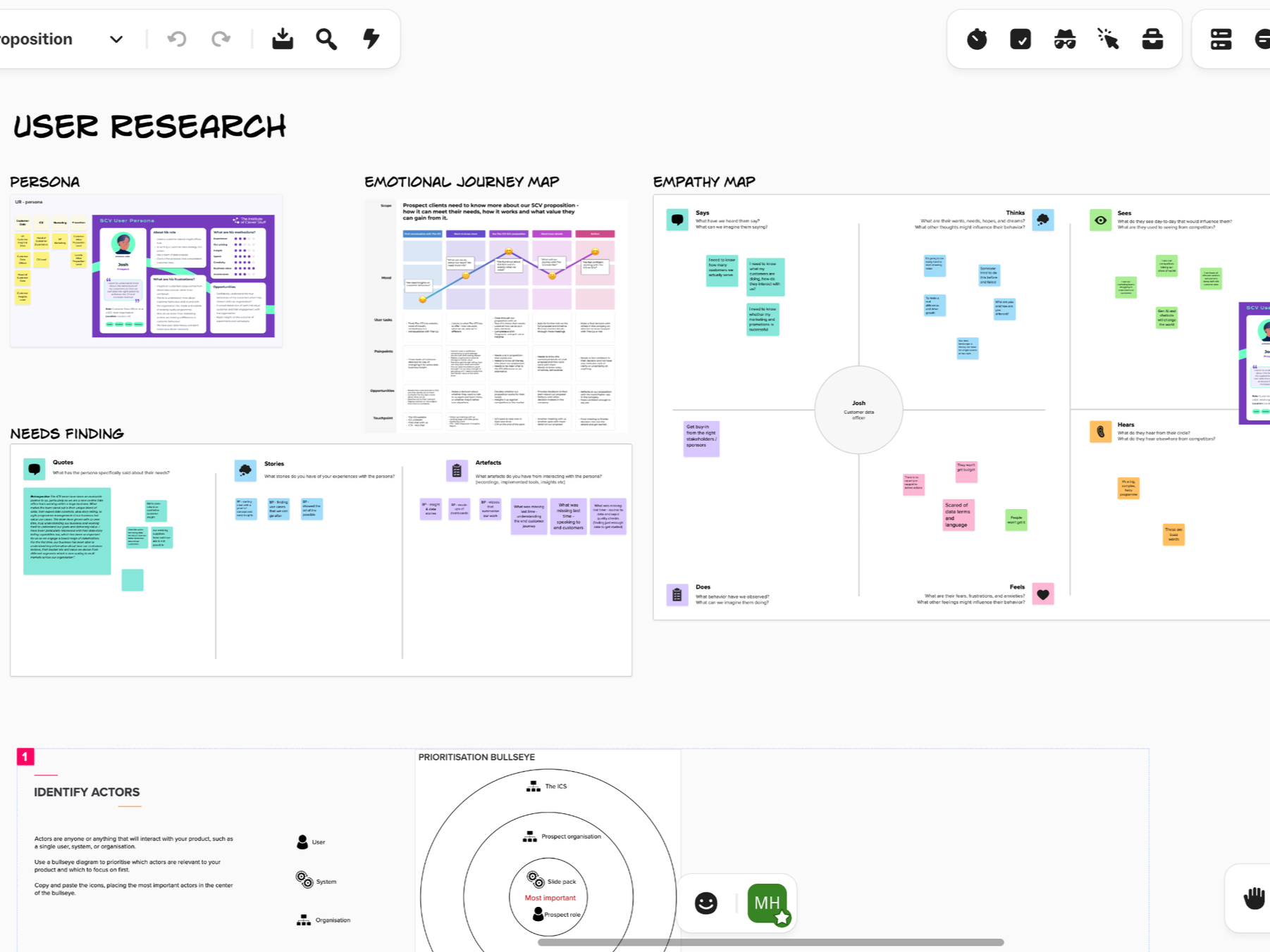 2. User Research (personas, emotional journey map, empathy map, needs finding, journey map)