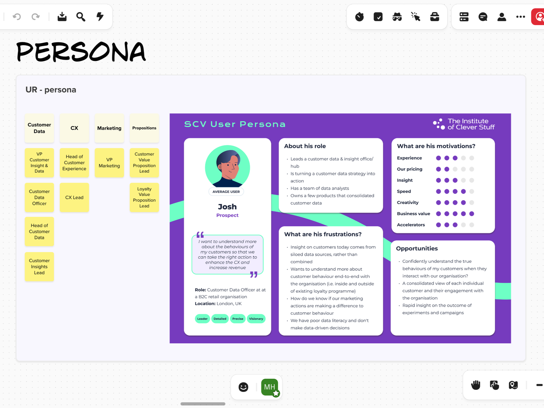 2.1 User Research - User Personas