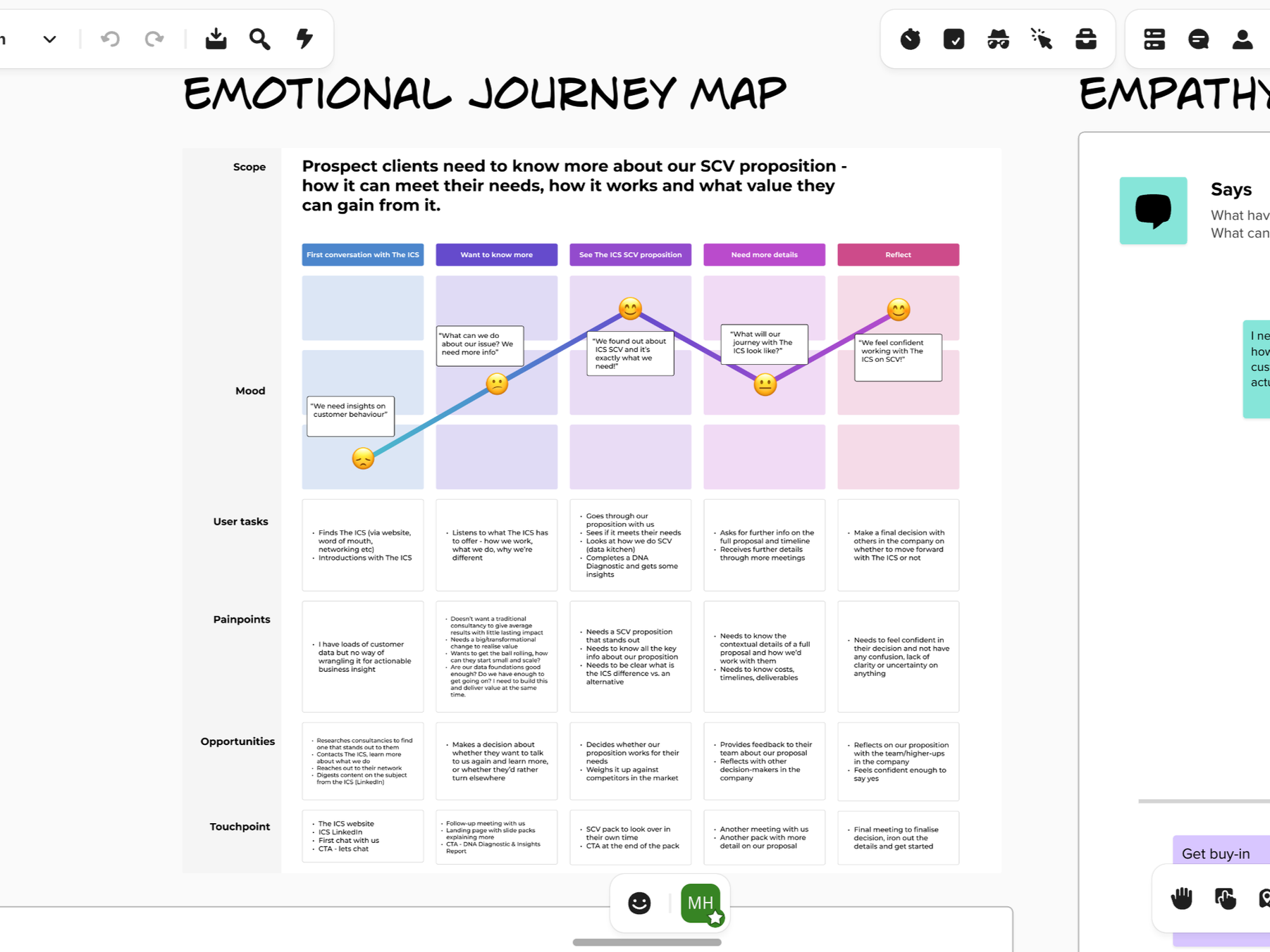 2.2 User Research - Emotional Journey Map