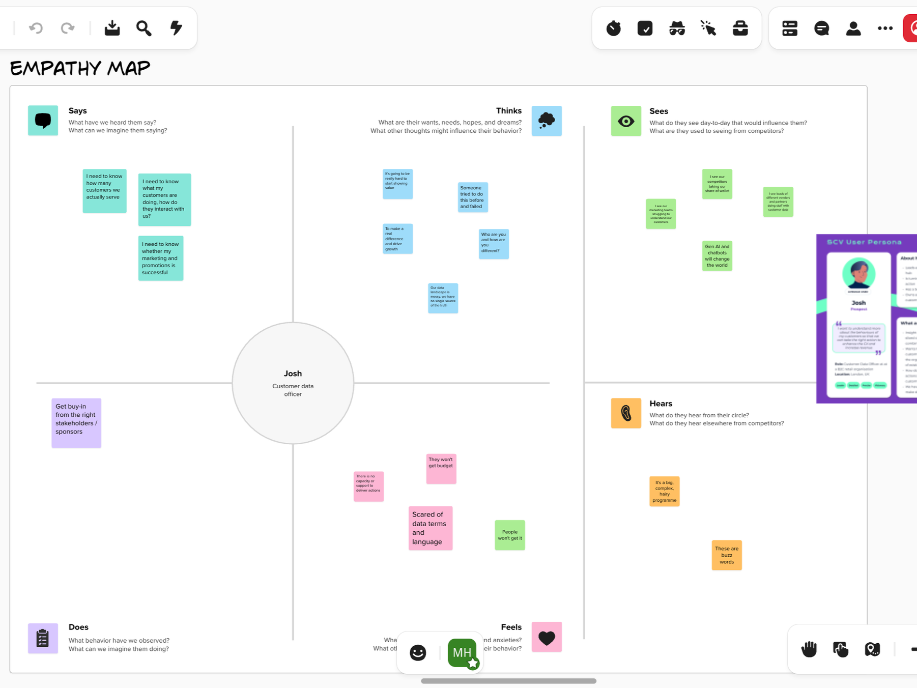 2.3 User Research - Empathy Map