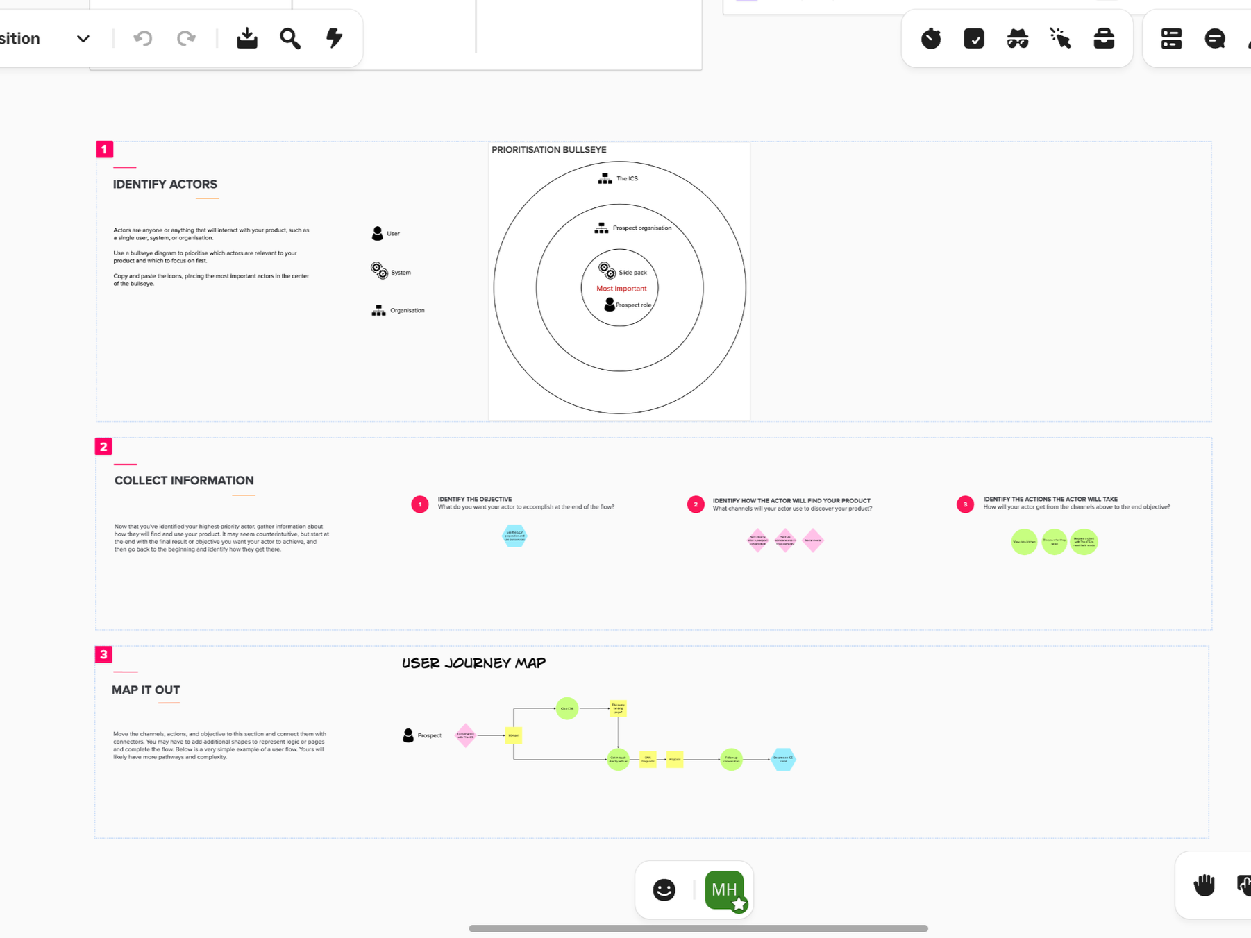 2.5. User Research - Journey Map