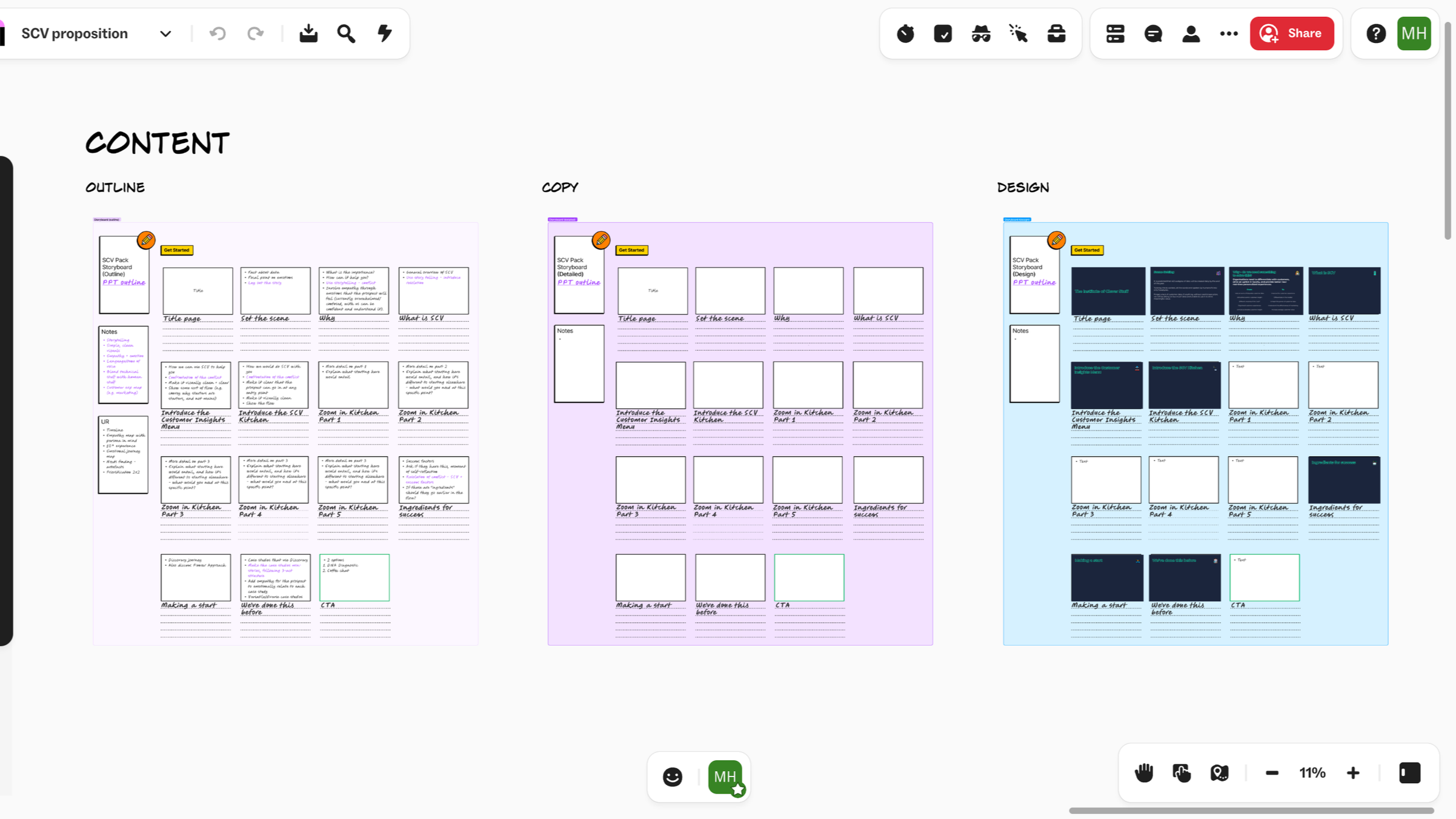 4.1. Content (storyboarding)