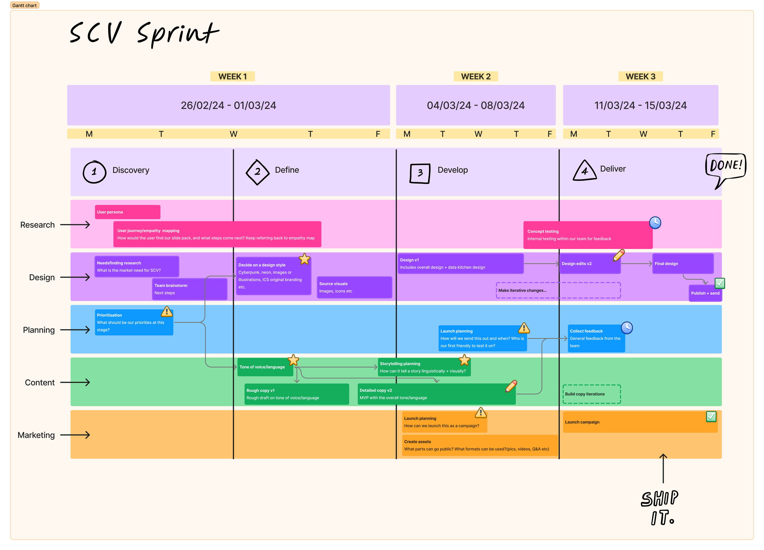 1.2 Planning - Horizon Mapping