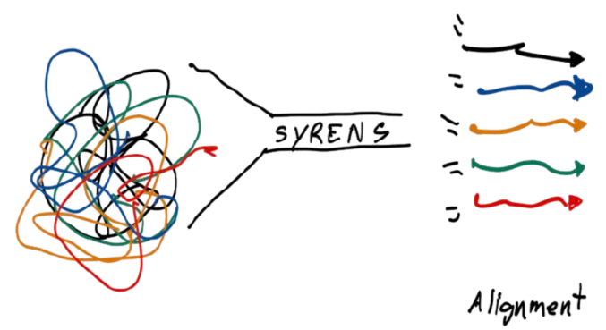 Colorful tangled wires connected to a system with labeled adjustable components and arrows indicating flow or relationship.