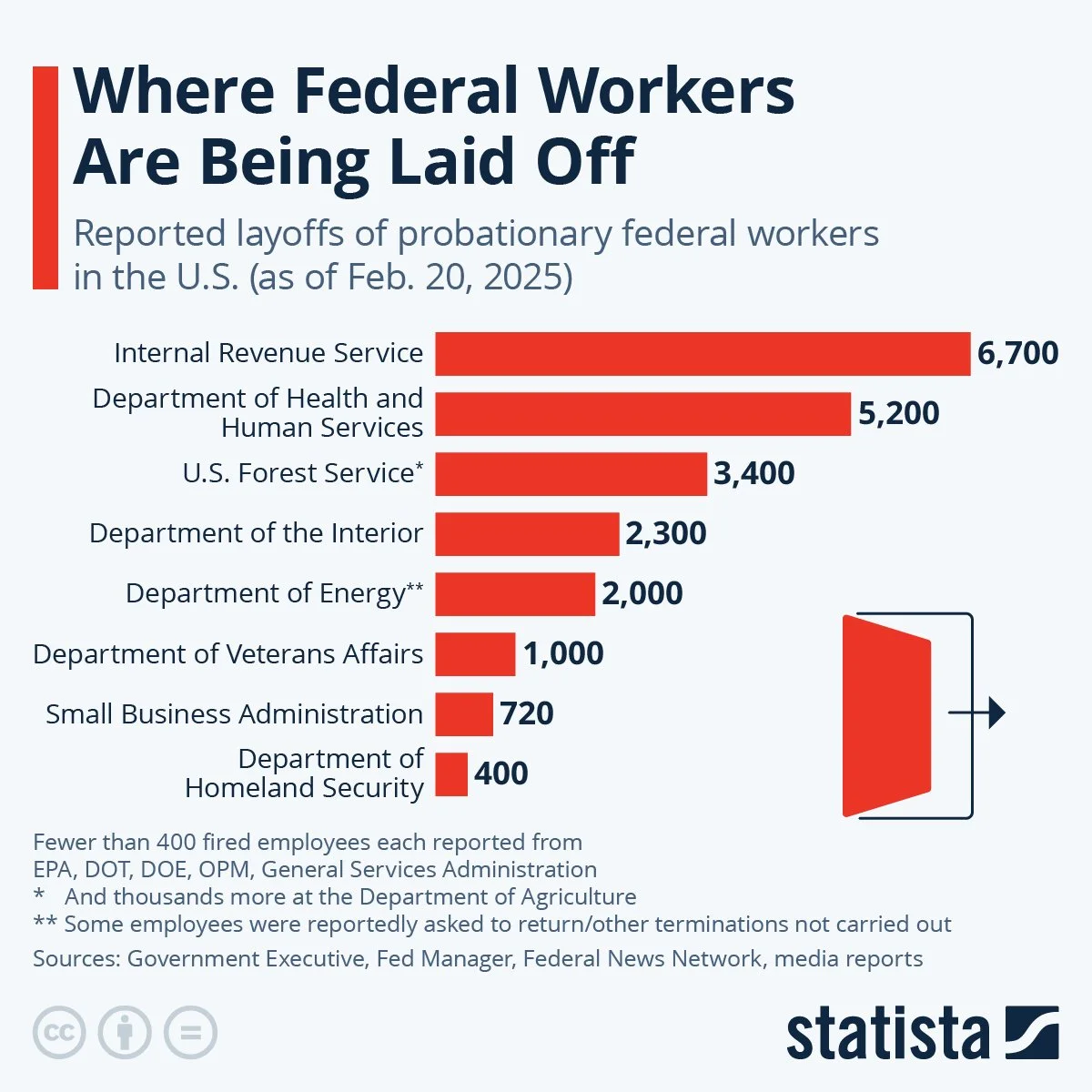 How to Introduce Government Efficiency Without Alientating, Like, Everyone