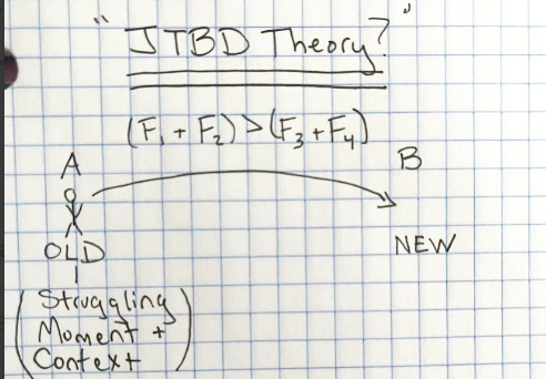 Jobs Theory, Figure 1.0