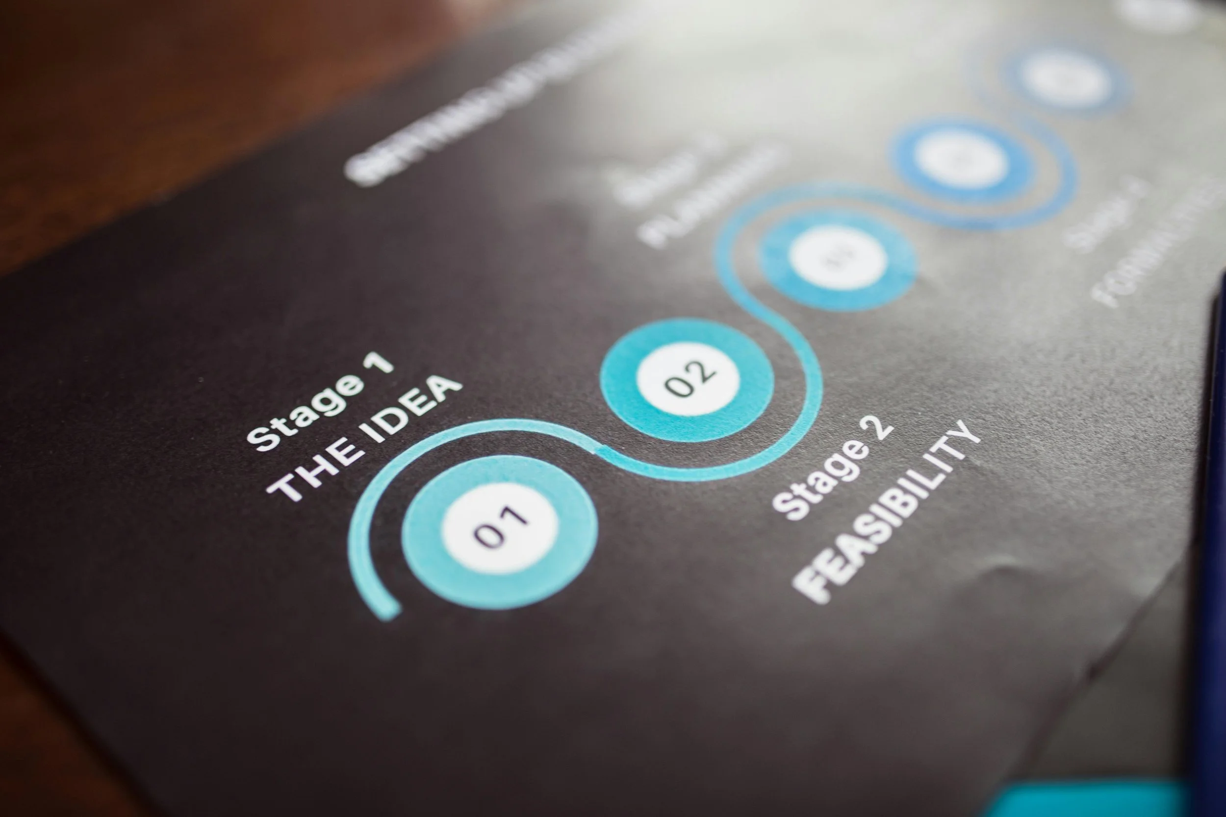 Visualizing the phases of a successful real estate transition in 2026, from the initial idea to practical feasibility.