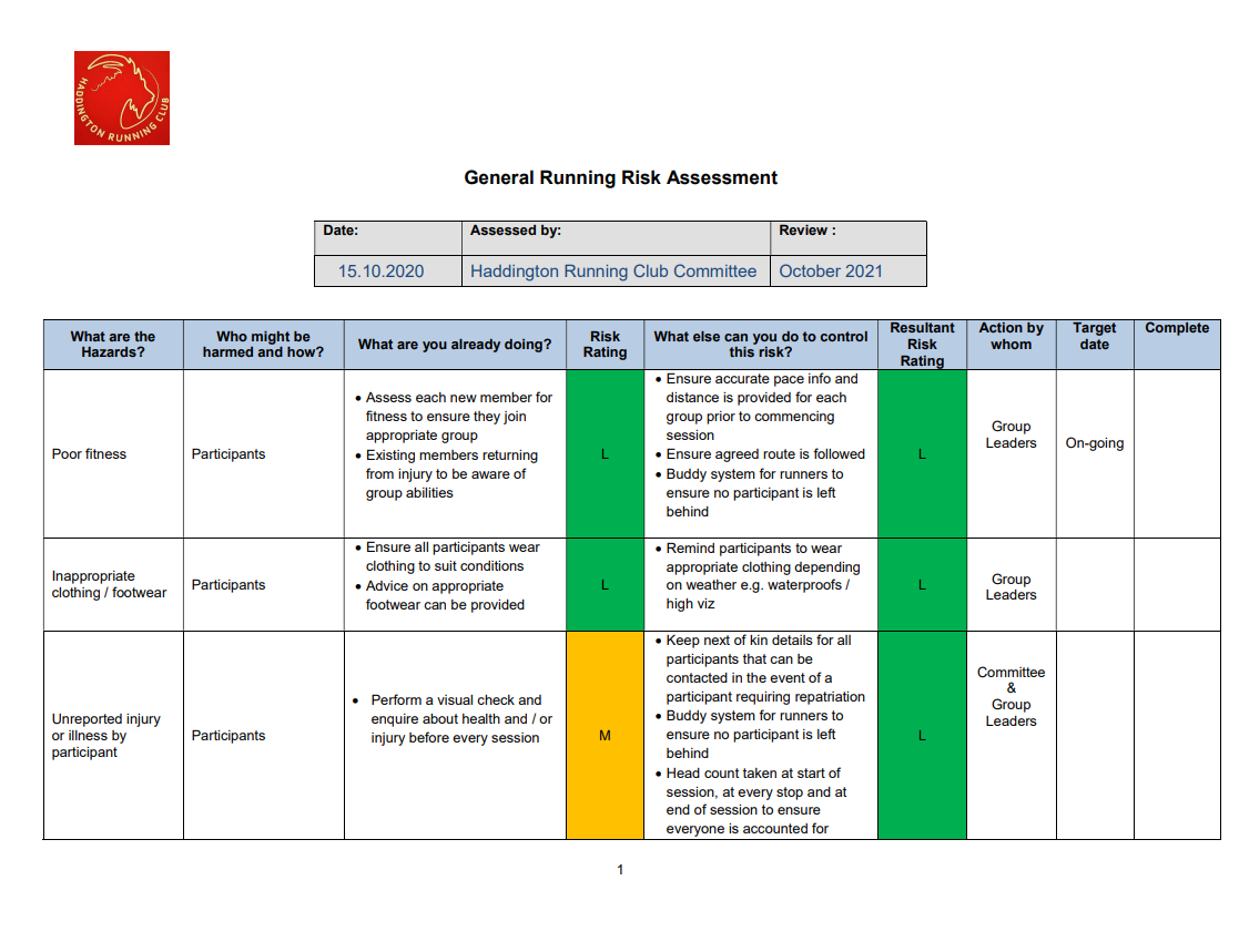 A document titled 'General Running Risk Assessment' with logo of Haddington Running Club in the top left corner, showing assessment details for hazards like poor fitness, inappropriate clothing, and unreported injury, including risk ratings, control measures, and responsible groups.