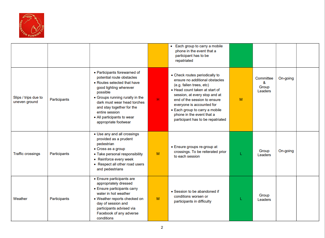 A table of safety guidelines and procedures for an outdoor activity, with sections on slips and trips, traffic crossings, and weather, including color-coded risk levels and responsible personnel.