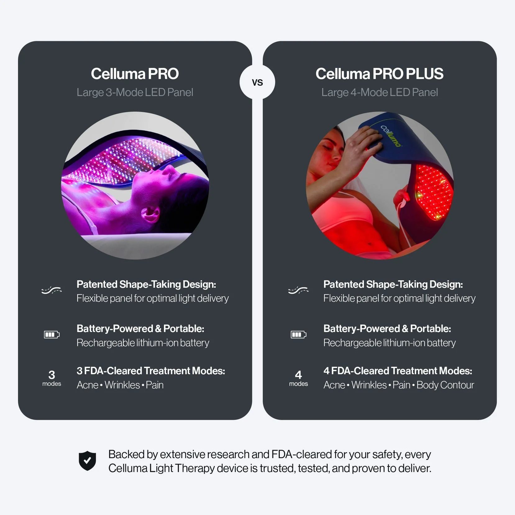 Celluma-PRO-LED-Light-Therapy-Panel-PRO-or-PRO-PLUS-Comparison-2000x2000.jpg