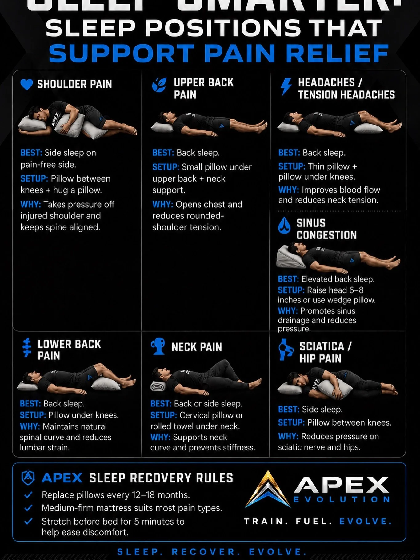 Do not underestimate the importance of good sleep and recovery. It is one of the most important aspects of becoming healthy. #recovery #rest #comebackstronger #earnyourapex #evolve