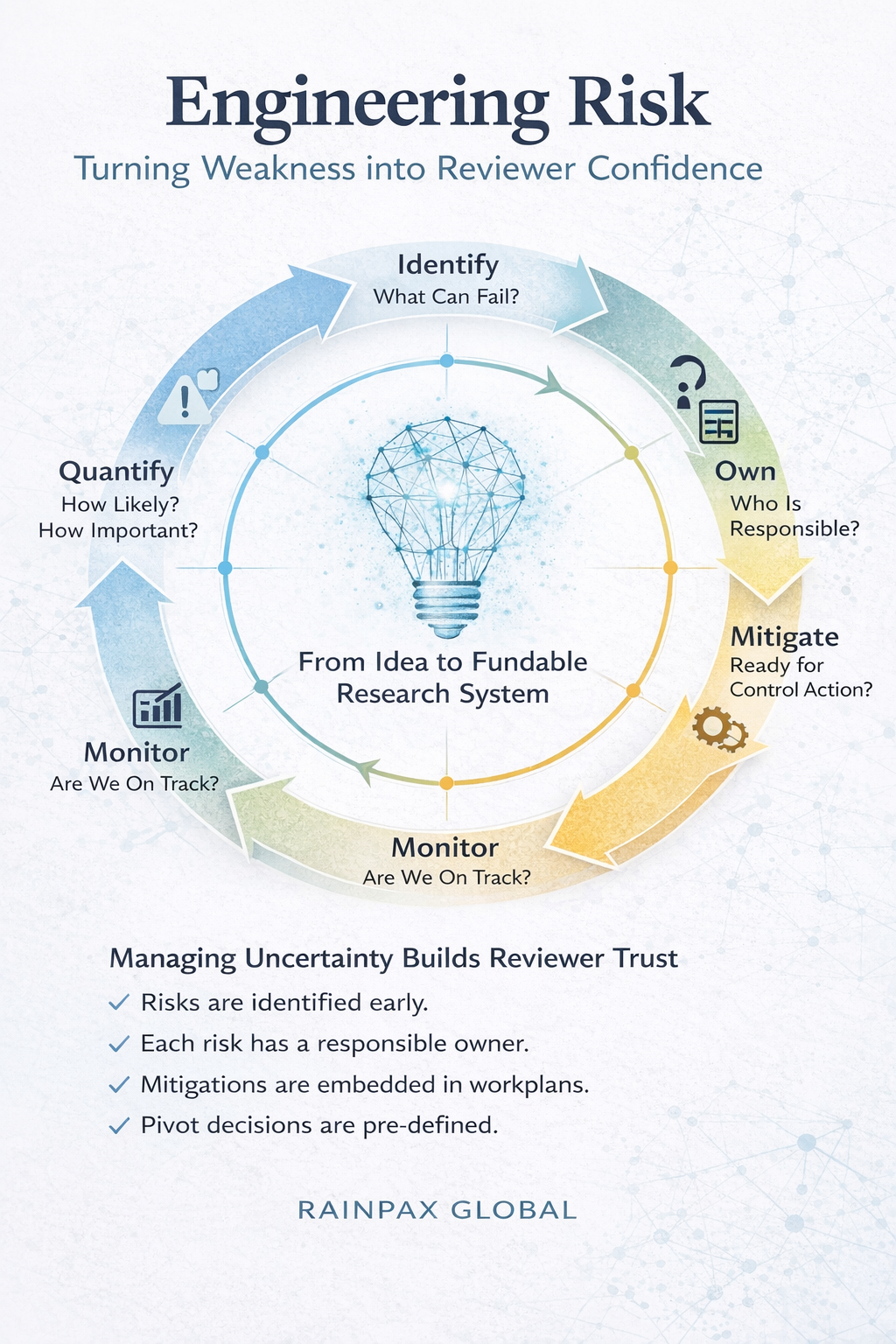Engineering Risk: Turning Weakness into Reviewer Confidence