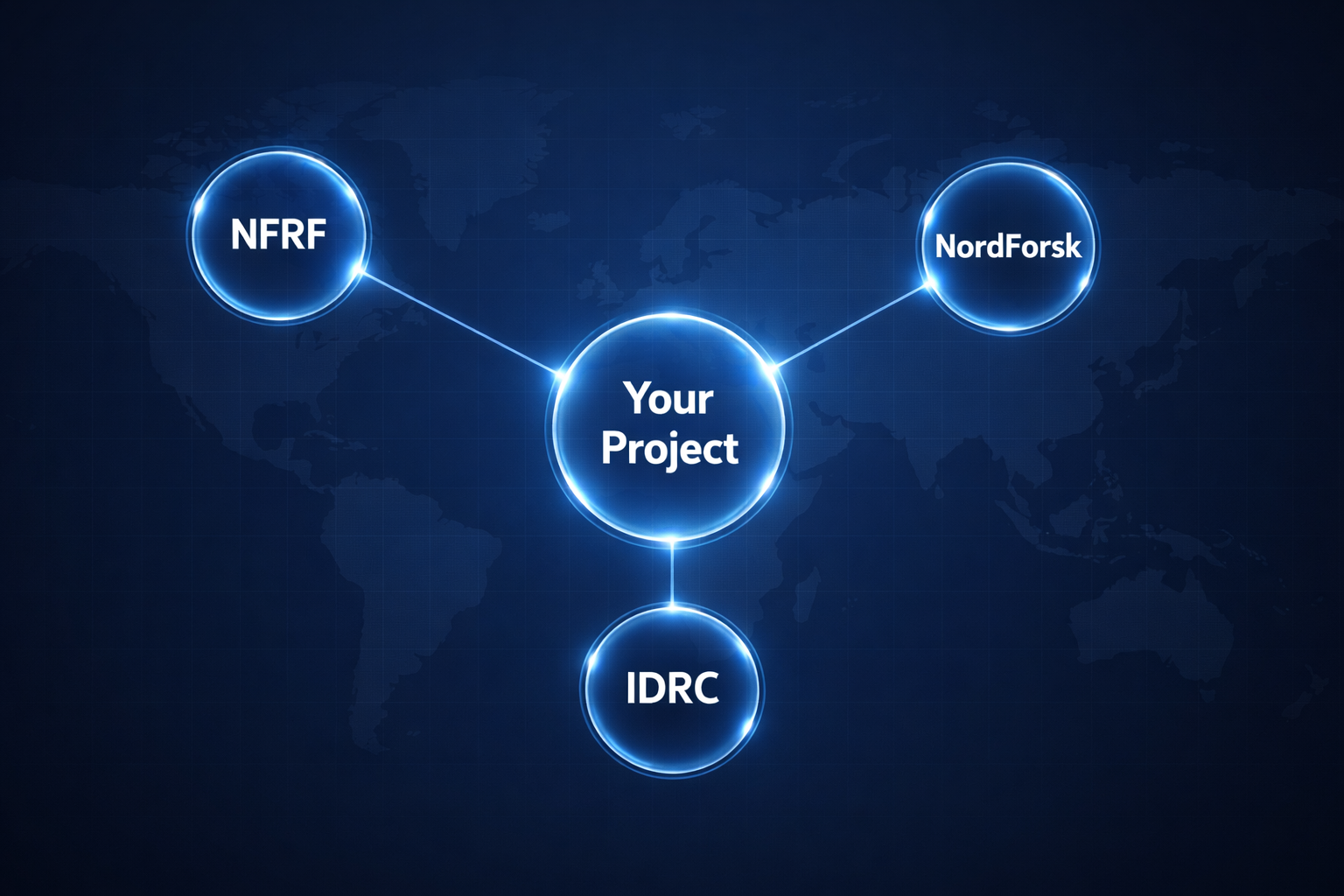 Coordinated Funding Explained: How NFRF, NordForsk, and IDRC Split the Bill