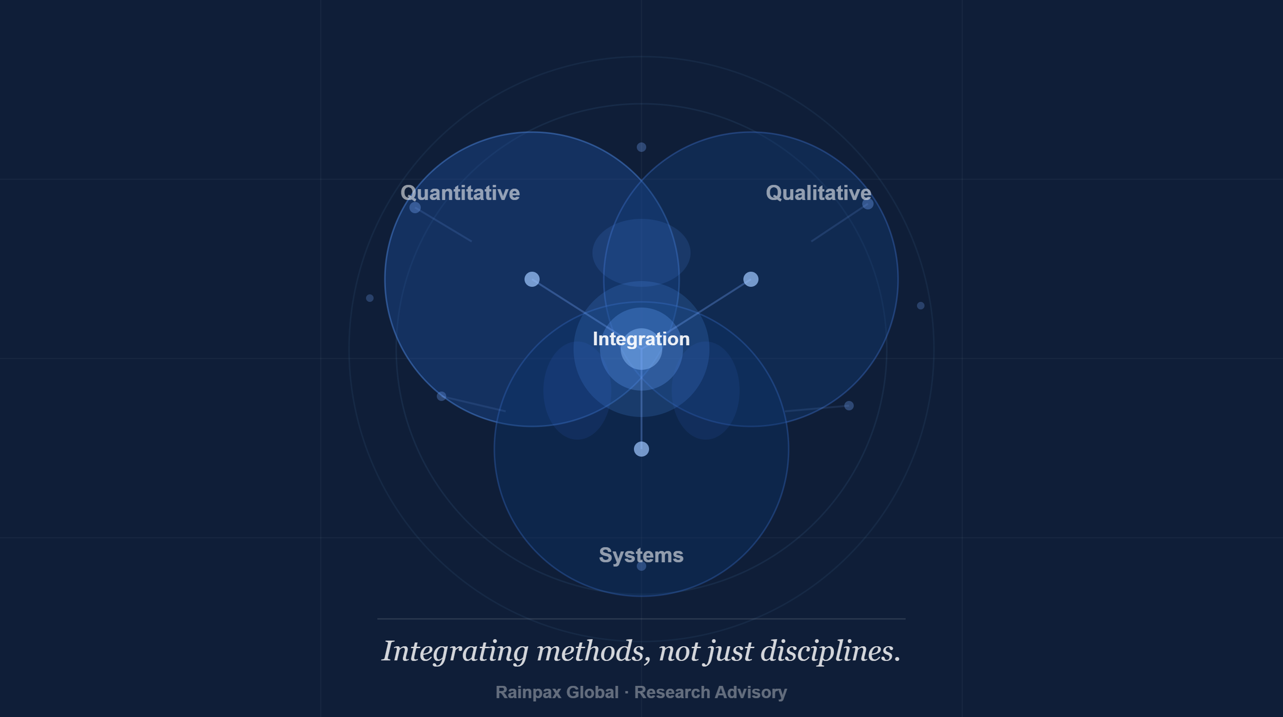 Interdisciplinary Research Without Confusion: Integrating Methods, Not Just Disciplines
