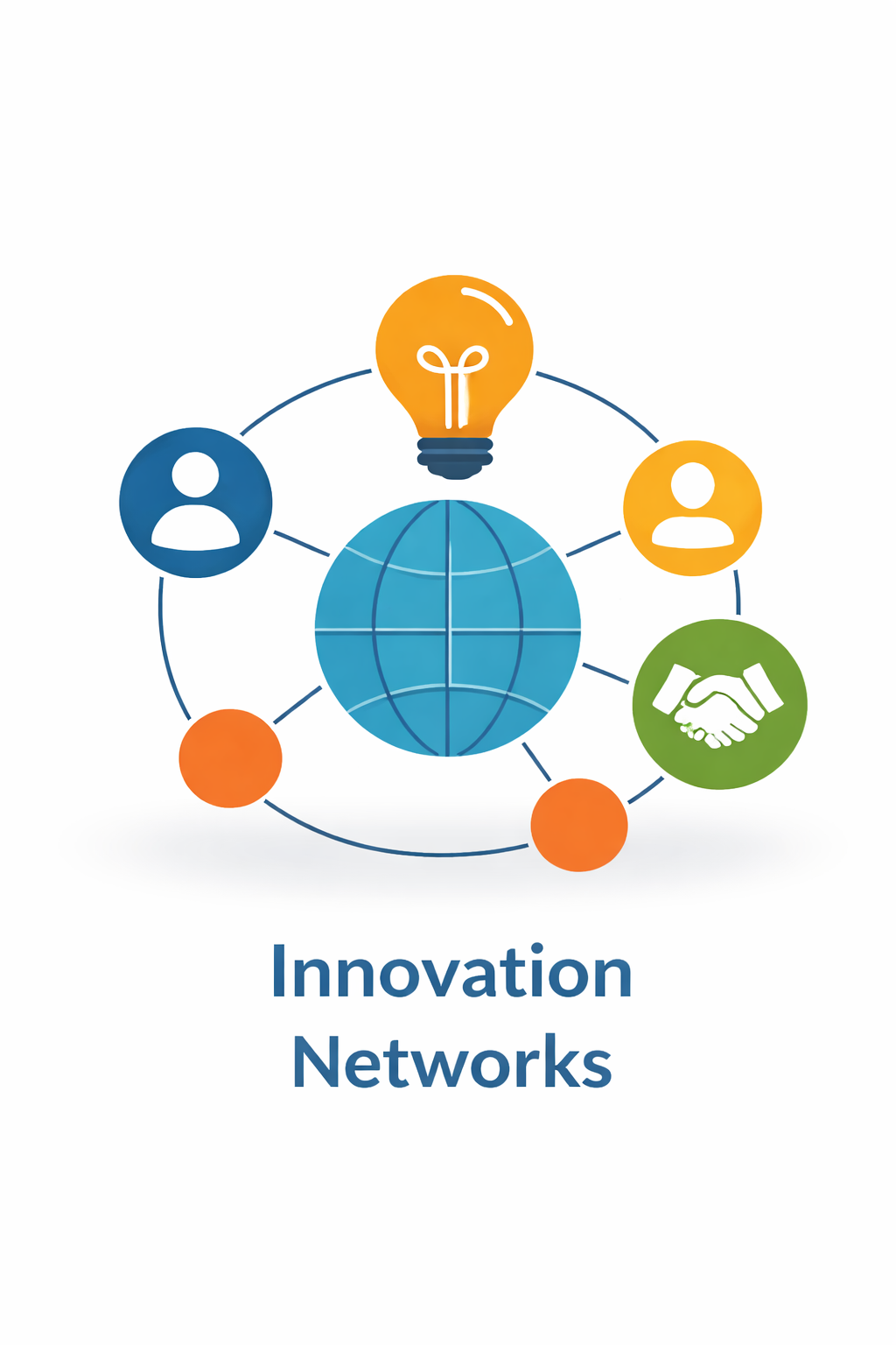 Graphic representing global interconnected networks with icons of people, a handshake, a lightbulb, and a globe, symbolizing innovation and collaboration. Caption reads "Innovation Networks."