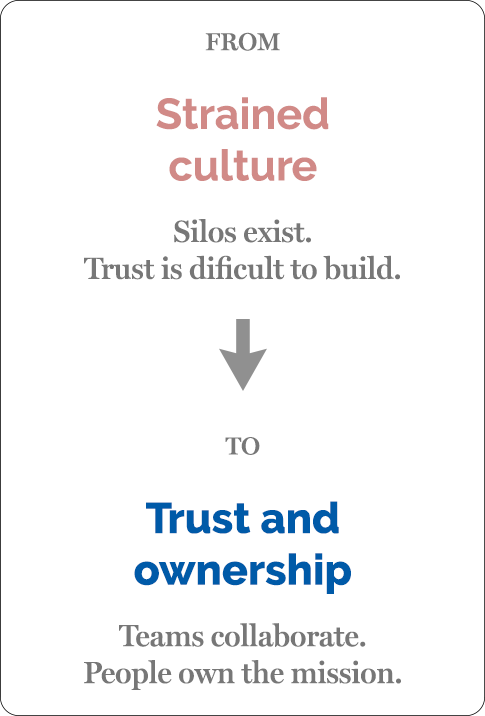 The image features a message about changing work culture from 'Strained culture' with silos existing and trust being difficult to build, to 'Trust and ownership' where teams collaborate and people own the mission.