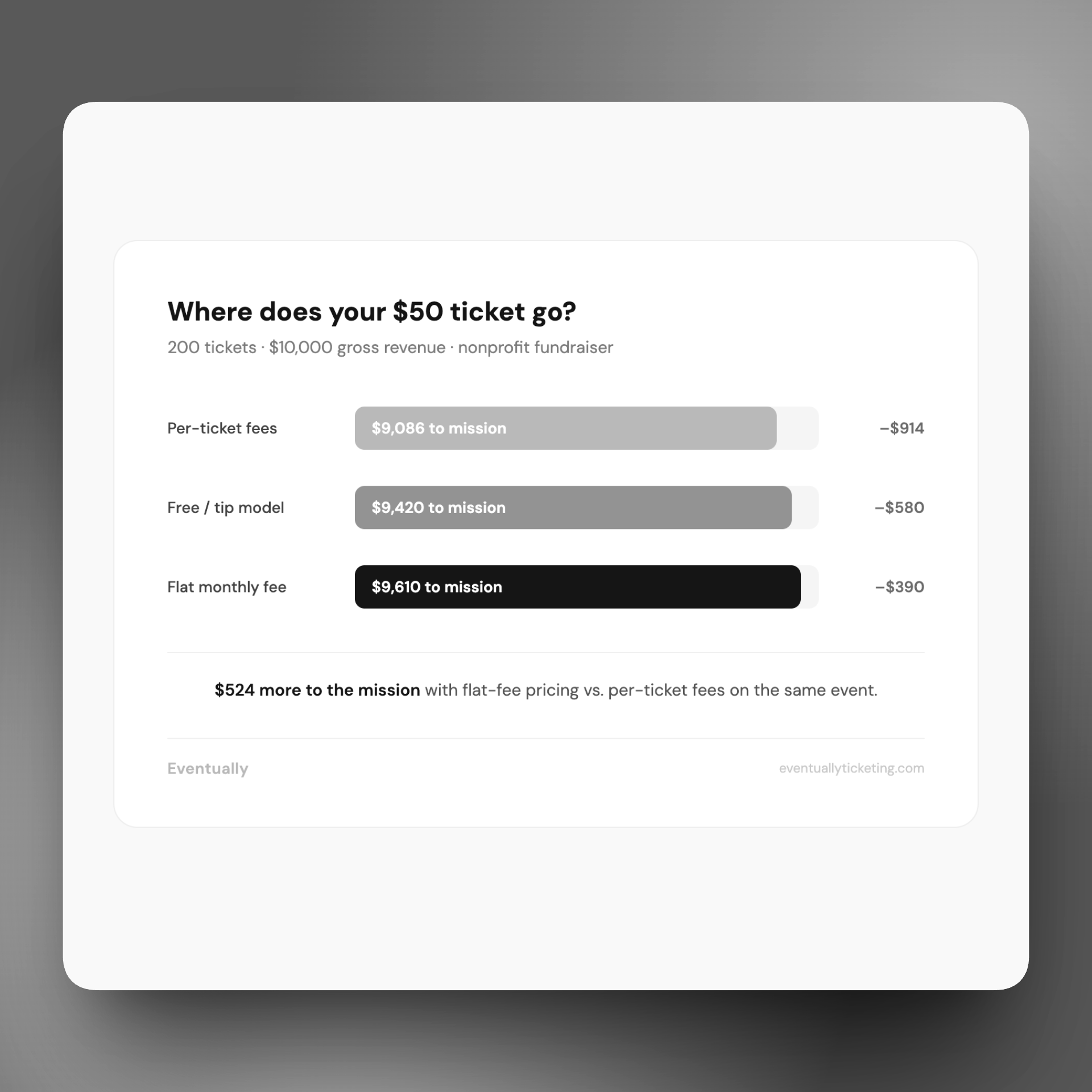 Event Ticketing for Nonprofits on Squarespace