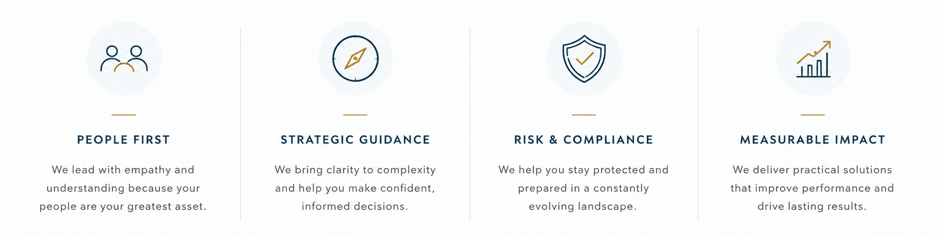 Four icons with text descriptions: two people, a compass, a shield with a checkmark, and an upward trending graph. Each icon has a title and a brief description underneath.