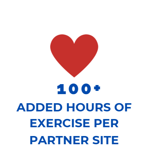 Red heart icon above text indicating over 100 hours of exercise per partner site.